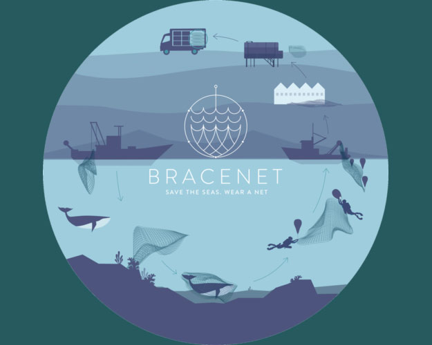 Kreislauf der Fischernetze Bracenet Circular Week